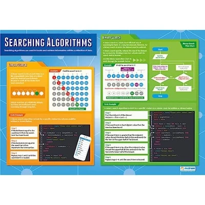 Image of Daydream Education Searching Algorithms Computer Science Posters Gloss Paper measuring 850mm x 594mm (A1) STEM for the Classroom Charts