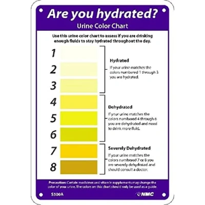 Image of NMC 14&quot; x 10&quot; Adhesive Vinyl Urine Color Hydration Sign to Monitor for Home or Businesses, S300PB