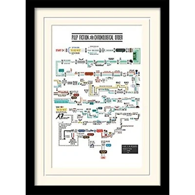 Image of Pulp Fiction MP10950P PL Chronological Order 30x40 cm Mounted &amp; Framed, 16 x 12 inches
