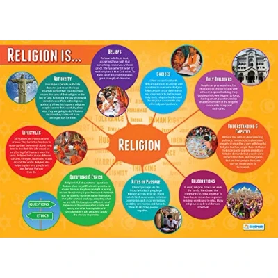 Image of Religion is… Classroom Poster EXTRA LARGE A1 (850mm x 594mm) Gloss Paper Religious Studies Secondary School Wall Charts by Daydream Education