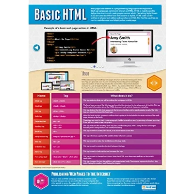 Image of Daydream Education Basic HTML Computer Science Posters Gloss Paper measuring 850mm x 594mm (A1) STEM for the Classroom Charts