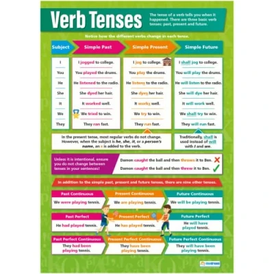 Image of Daydream Education Verb Tenses English Posters Laminated Gloss Paper measuring 850mm x 594mm (A1) Language Classroom Charts