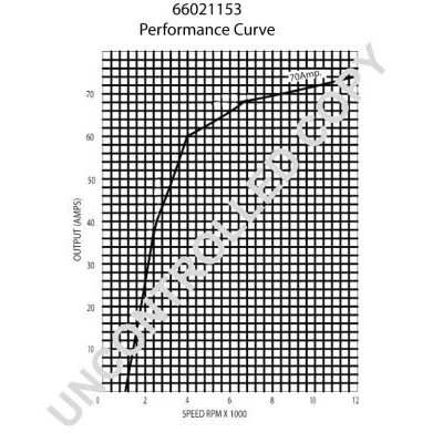 Image of 1012219, 1036120, 1053046, 1053052, 1053069 Generator PRESTOLITE ELECTRIC 66021507 24V 55A with transistorised regulator 0mm