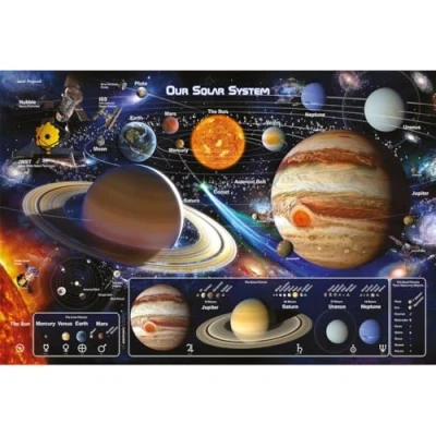 Image of Pyramid International Solar System 2 Maxi Poster, 61cm x 91cm, One Size