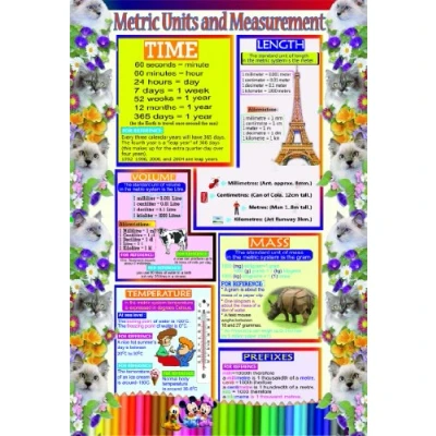 Image of laminated METRIC UNITS MEASUREMENT MATHS POSTER educational ks1 ks2 numeracy children&#039;s teacher school age resource