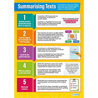 Image of Daydream Education Summarizing Texts English Posters Gloss Paper measuring 850mm x 594mm (A1) Language Classroom Charts