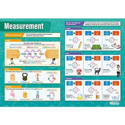 Image of Daydream Education Maths Measurement Classroom Poster EXTRA LARGE A1 (594 mm x 850 mm) Laminated Math Secondary School Wall Charts
