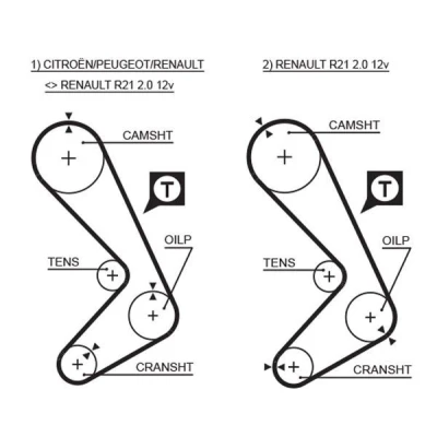 Image of 081631 Timing Belt GATES FleetRunner Micro V Stretch Fit 5058XS 116 1105mm 19mm RENAULT: 21 Saloon, Trafic I Van