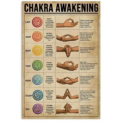 Image of TNND Chakra Awakening Posterknowledge Wall Decor Gift For Yogaer Art Metal Sign Poster 8x12 inches