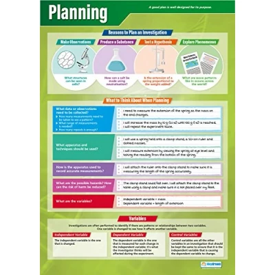 Image of Planning Science Posters Laminated Gloss Paper measuring 850mm x 594mm (A1) Charts for the Classroom Education by Daydream