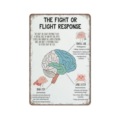 Image of KOPUTE the fight or flight response to brain, Brain anatomy, Psychology, Therapy poster, Mental health poster,Retro Metal Poster Wall Art Kitchen Garden Farm Home Decoration,tin sign 30X40cm