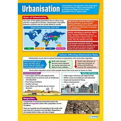 Image of Urbanisation Geography Posters Laminated Gloss Paper measuring 850mm x 594mm (A1) Classroom Education Charts by Daydream