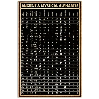 Image of BCTS Ancient And Mystical Alphabets Poster Funny Decor Metal Sign 12x16 inch
