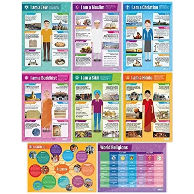 Image of Daydream Education World Religion Classroom Posters Set of 8 EXTRA LARGE A1 (850mm x 594mm) Gloss Paper Religious Studies Secondary School Wall Charts