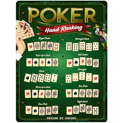Image of DODINO 30 x 40 cm Retro Tin Signs, Poker Hand Ranking, Wall Sign, Decoration, Decorative Metal Sign for All Bar Counter or Pub Owners, Fan, Las Vegas Gifts