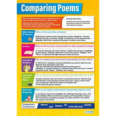 Image of Comparing Poems English Posters Gloss Paper measuring 850mm x 594mm (A1) Language Classroom Education Charts by Daydream