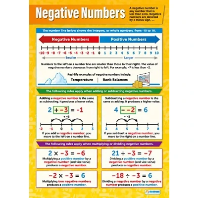Image of Daydream Education Negative Numbers Maths Poster EXTRA LARGE A1 (594 mm x 850 mm) Gloss Paper Secondary School Wall Charts