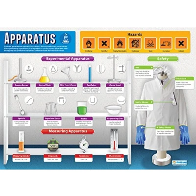 Image of Apparatus Science Posters Laminated Gloss Paper measuring 850mm x 594mm (A1) Charts for the Classroom Education by Daydream