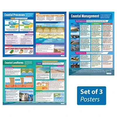 Image of Coasts Posters Set of 3 Geography Laminated Gloss Paper measuring 850mm x 594mm (A1) Classroom Education Charts by Daydream