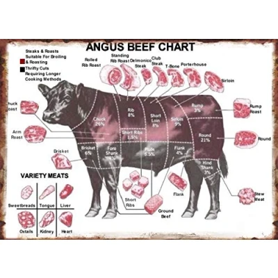Image of Chart Meat Cuts Diagram Poster Retro Painting Tin Sign For Street Garage Family Restaurant Cafe Bar People Cave Farm Wall Decoration Crafts Metal 8x12inch