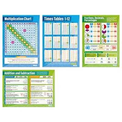 Image of Basic Maths Posters Set of 4 Laminated Gloss Paper measuring 850mm x 594mm (A1) Charts for the Classroom Education by Daydream