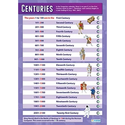 Image of Centuries History Posters Laminated Gloss Paper measuring 850mm x 594mm (A1) Classroom Education Charts by Daydream