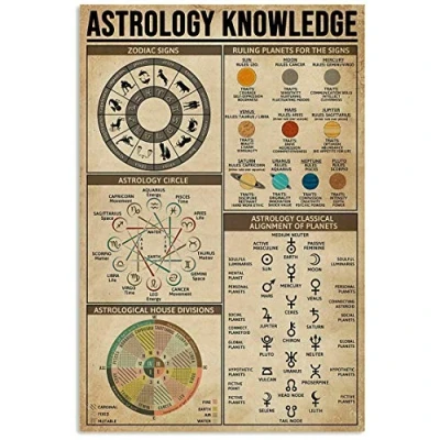 Image of Inga Astrology Knowledge Zodiac Sign Poster Cool Wall Decor Art Gift For Astrologist Decoration Metal 8x12 inches