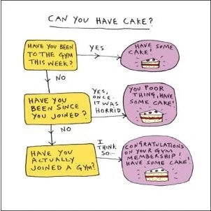 Image of Humorous Blank Card (WDM 427824) Can You Have Cake? From The Mindfulmess Range Suitable For Birthdays &amp; Other s