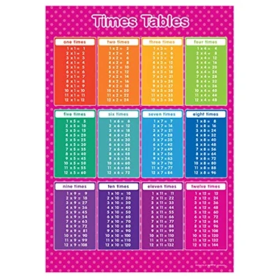 Image of A4 Times Table Poster Numeracy Educational Learning Teaching Resource PINK