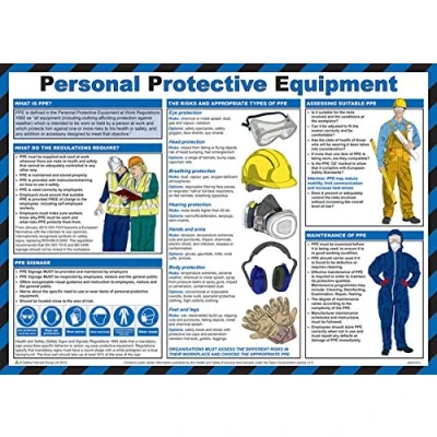 Image of CLICK MEDICAL PERSONAL PROTECTIVE EQUIPMENT POSTER