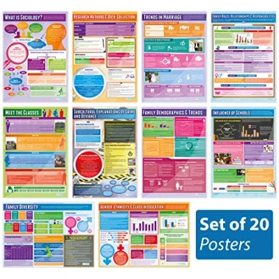 Image of Daydream Education Sociology Classroom Posters Set of 20 EXTRA LARGE A1 (850mm x 594mm) Gloss paper Secondary School Wall Charts