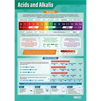 Image of Daydream Education Acids and Alkalis Science Poster EXTRA LARGE A1 (850mm x 594mm) Laminated Secondary School Wall Charts