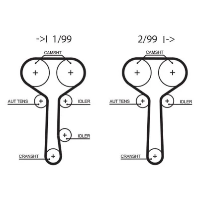 Image of 1000156, 1000158, 1037660, 1053837, 1217320 Timing Belt GATES FleetRunner Micro V Stretch Fit 5508XS 129 1229mm 25,4mm FORD: MONDEO 2