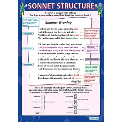Image of Sonnet Structure English Literature Posters Gloss Paper measuring 850mm x 594mm (A1) Lit Classroom Education Charts by Daydream