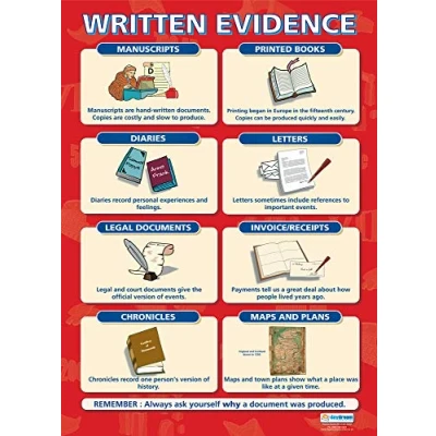 Image of Written Evidence History Posters Gloss Paper measuring 850mm x 594mm (A1) Classroom Education Charts by Daydream
