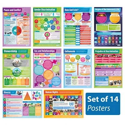 Image of Religious, Philosophical and Ethical Studies Classroom Posters Set of 14 EXTRA LARGE A1 (850mm x 594mm) Gloss Paper RE Secondary School Charts by Daydream Education.