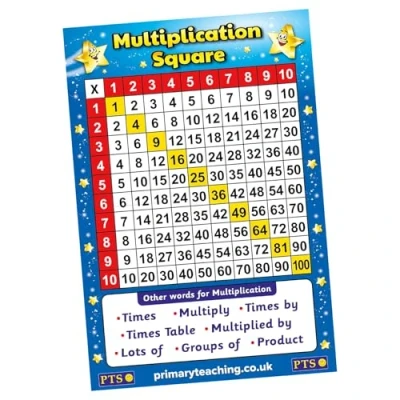 Image of 1 Multiplication Square Laminated Poster Classroom Posters Displays A2 Primary Teaching Services