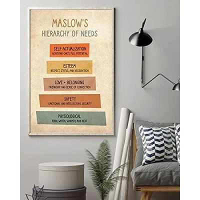 Image of Maslow?¡¥S Hierarchy Of Needs Poster Metal Tin Sign 8X12 inch
