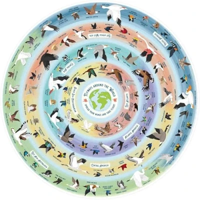 Image of Bird Lover&#039;s 1000 Piece Jigsaw Puzzle