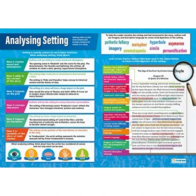Image of Analysing Setting English Posters Gloss Paper measuring 850mm x 594mm (A1) Language Classroom Education Charts by Daydream