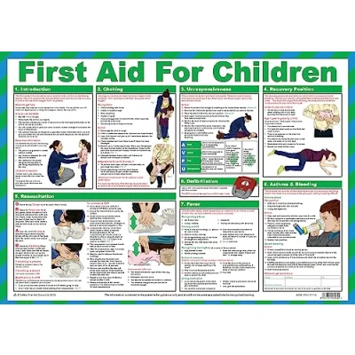 Image of Spectrum Industrial Safety Poster First Aid for Children