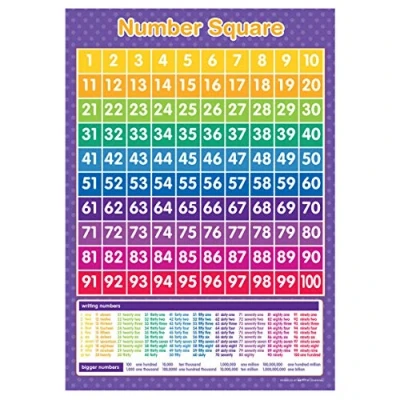 Image of A4 Number Square Poster Educational Learning Teaching Resource