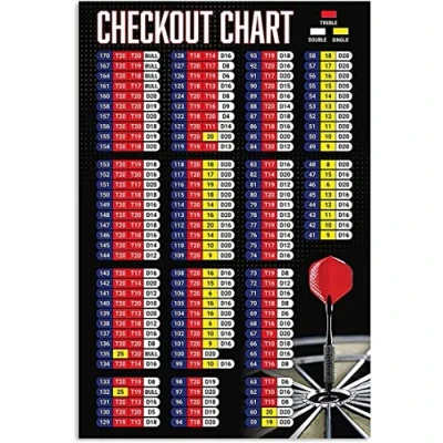Image of Darts Player Guide Metal Tin Signs Wall Decor Checkout Chart Poster Club Knowledge Plaque Chess Room Home Bar 12x8Inches