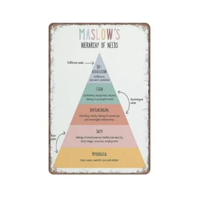 Image of KOPUTE Maslow&#039;s Hierarchy of Needs poster, Therapy Office Decor, School Psychologist counselor,Retro Metal Poster Wall Art Kitchen Garden Farm Home Decoration,tin sign 14X20cm