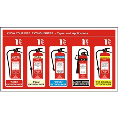 Image of Seco Know Your Fire Extinguisher Types and Applications Sign, 480mm x 260mm Self Adhesive Vinyl