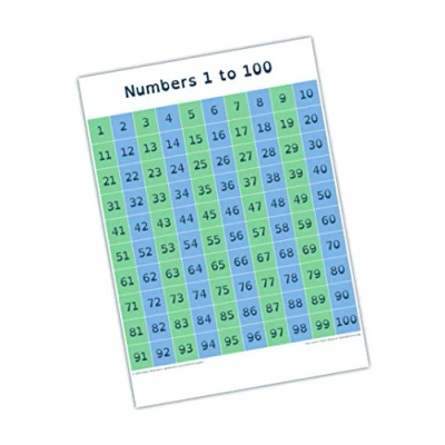Image of Very large (84.1 x 118.9cm) Hundred Square Poster, A0 Educational Number 1 100 Maths Wall Chart