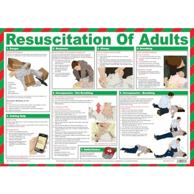 Image of Safety First Aid Group Resuscitation of Adults Poster Laminated, A2