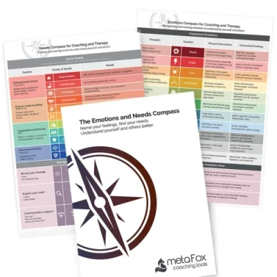 Image of metaFox Emotions Compass &amp; Needs 2 in 1 Bundle Name Your Feelings Identify for Emotional Intelligence and Nonviolent Communication