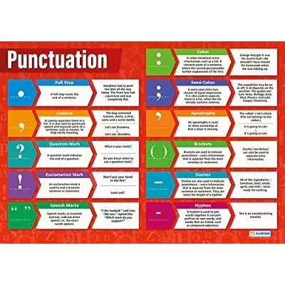 Image of Punctuation Poster EXTRA LARGE A1 (850mm x 594mm) Laminated English Language Classroom Wall Charts by Daydream Education