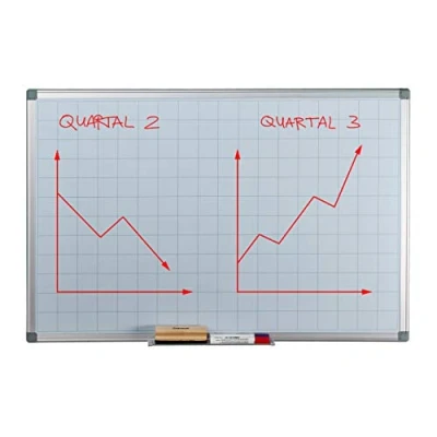Image of Relaxdays Magnetic Whiteboard, with Grid 5x5 cm, for Walls, Wipeable, Planning Board Pen Tray, Memo 60 x 90 White